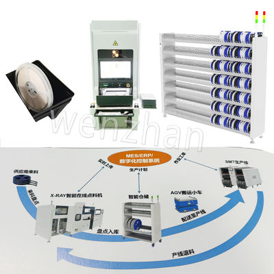 Sistema Inteligente de Gestión de Información de Producción de Taller - Sistema MES de Estanterías Inteligentes de Almacén - Sistema de Control Digital